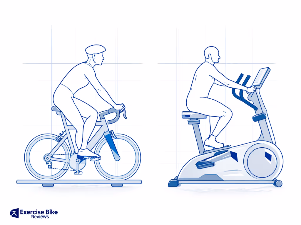 biomechanics diagram showing knee angle comparison between cycling and elliptical motion